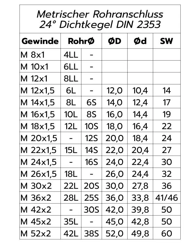 Dieses Bild zeigt die Tabelle über die metrischen Rohranschlüsse in der Hydraulik nach DIN2353